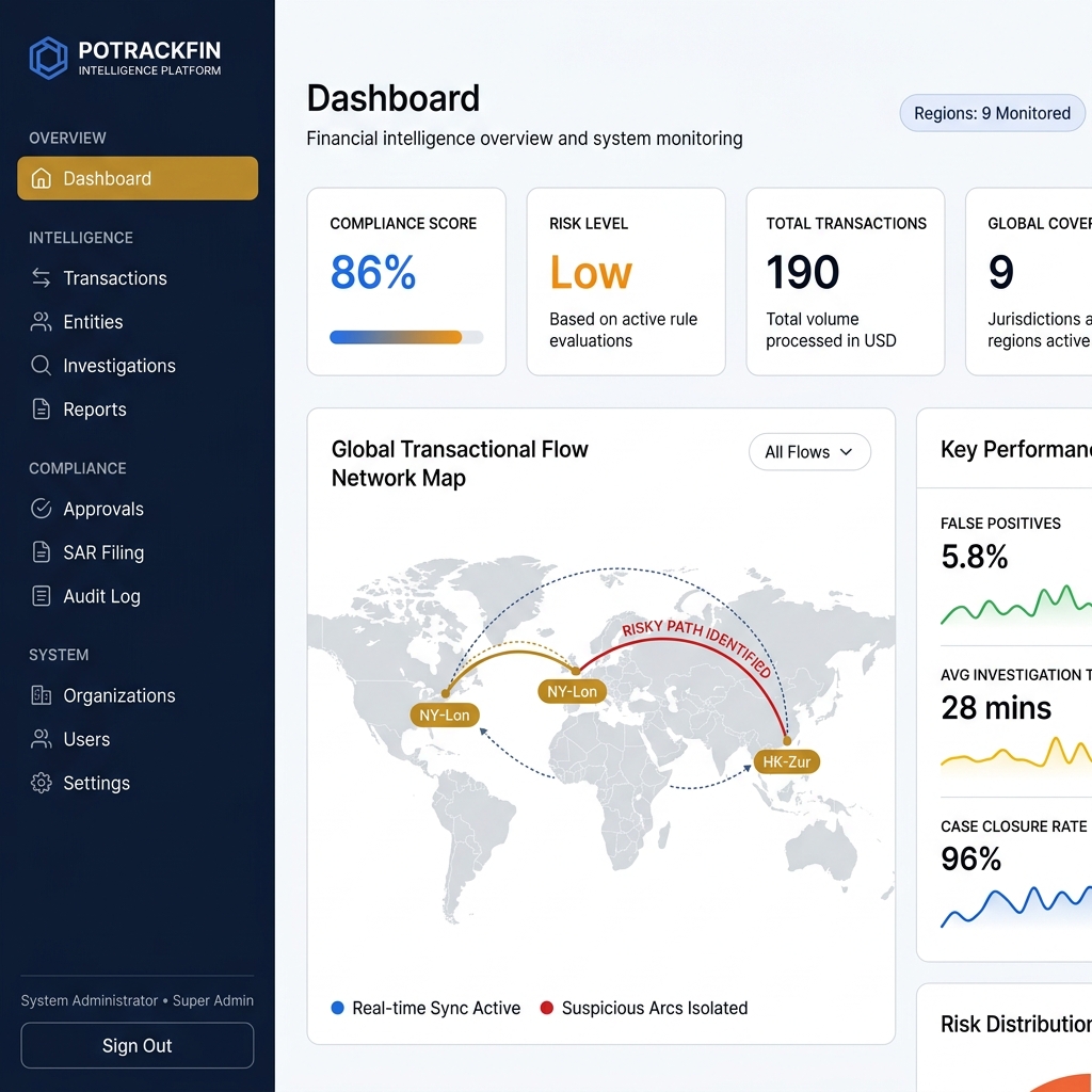 POTRACKFIN Financial Intelligence Dashboard Mockup